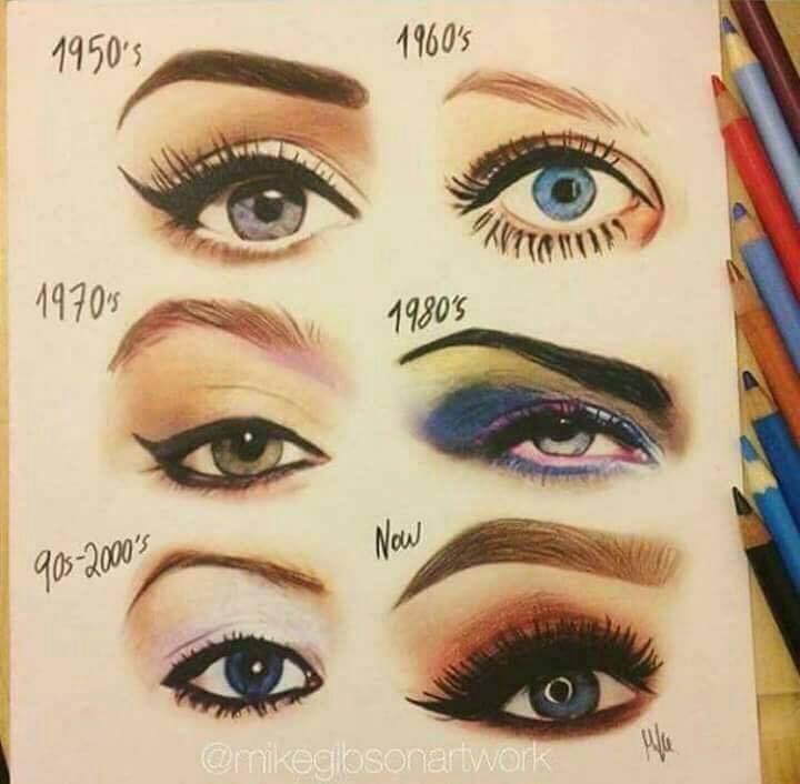 how to use eye makeup
