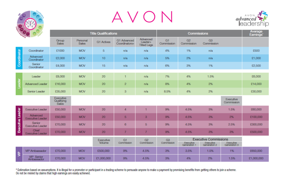 Avon Sales Leadership Join Avon